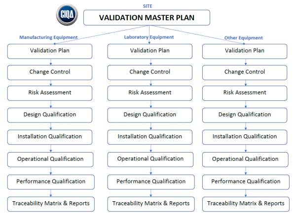 How To Create A Validation Master Plan In 5 Steps. Templates & More