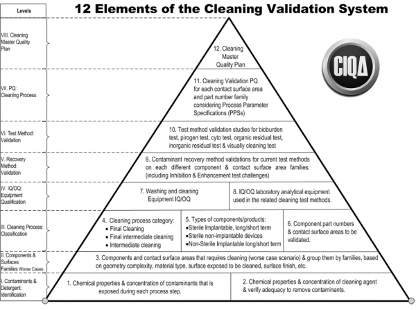 all-you-need-to-know-about-cleaning-validation-download-templates