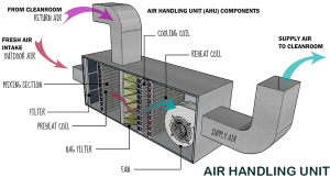 What is an Air Handling Unit AHU? • Download protocol templates