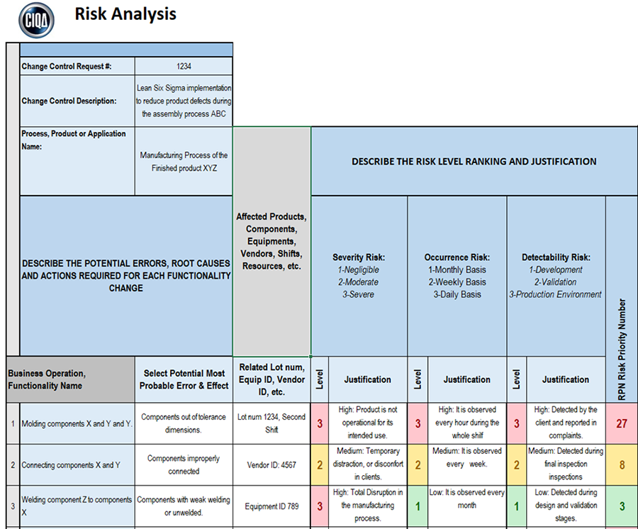 Risk management tool