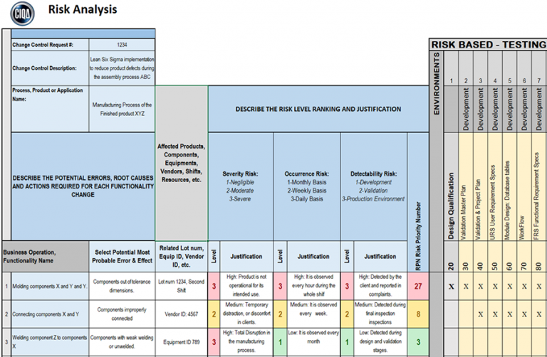 How to create a Risk Analysis in 7 steps Download free template