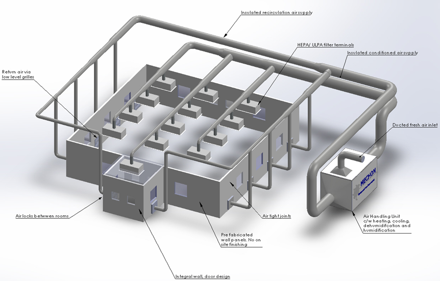 HVAC system with ducts