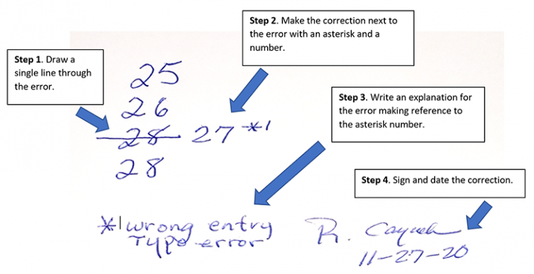 4-steps-to-correct-typo-errors-on-gmp-data-as-per-gdp