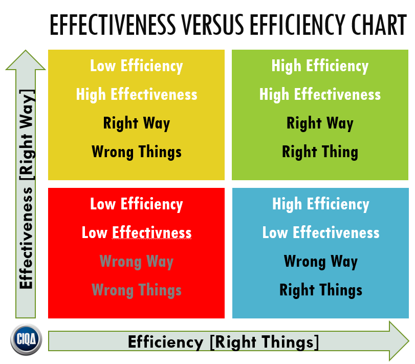 EFFECTIVENESS VERSUS EFFICIENCY Chart 2