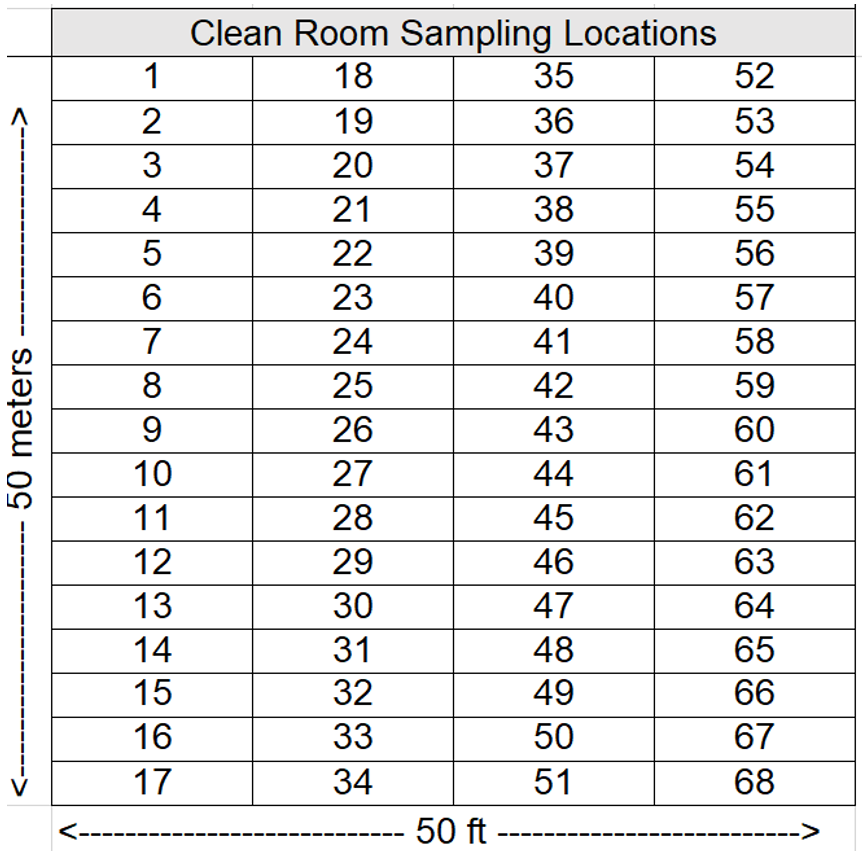 How to Determine the Number of Temperature Data Loggers Required?